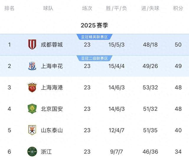 中超保级奇兵：逆境求生，球队拼搏演绎保级奇迹